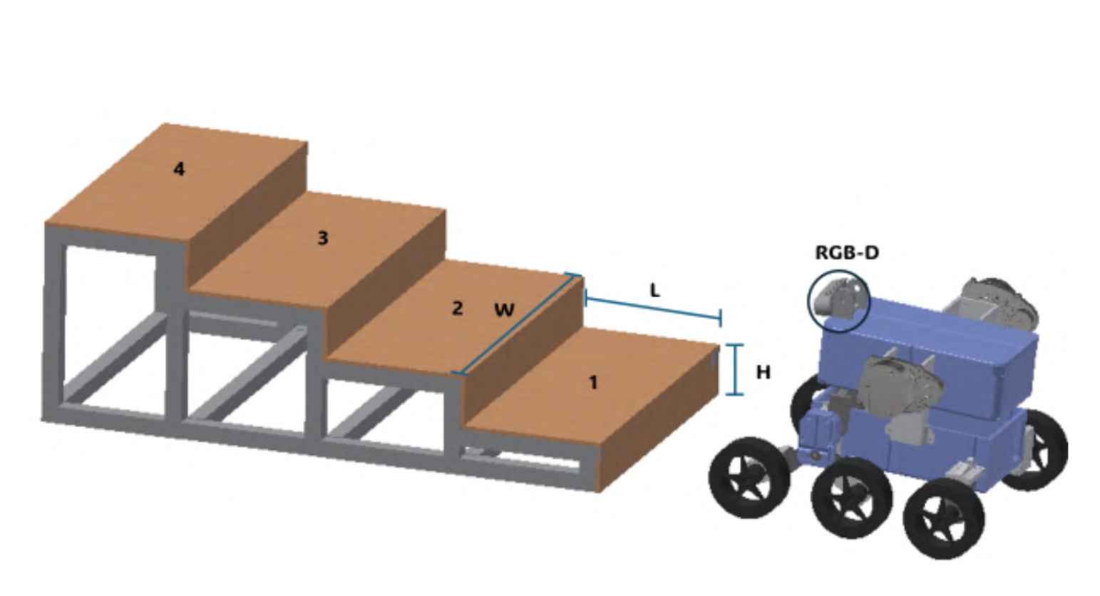Accurate Stair Measurement Method for Autonomous Robot Navigation using RGB-D Camera 
