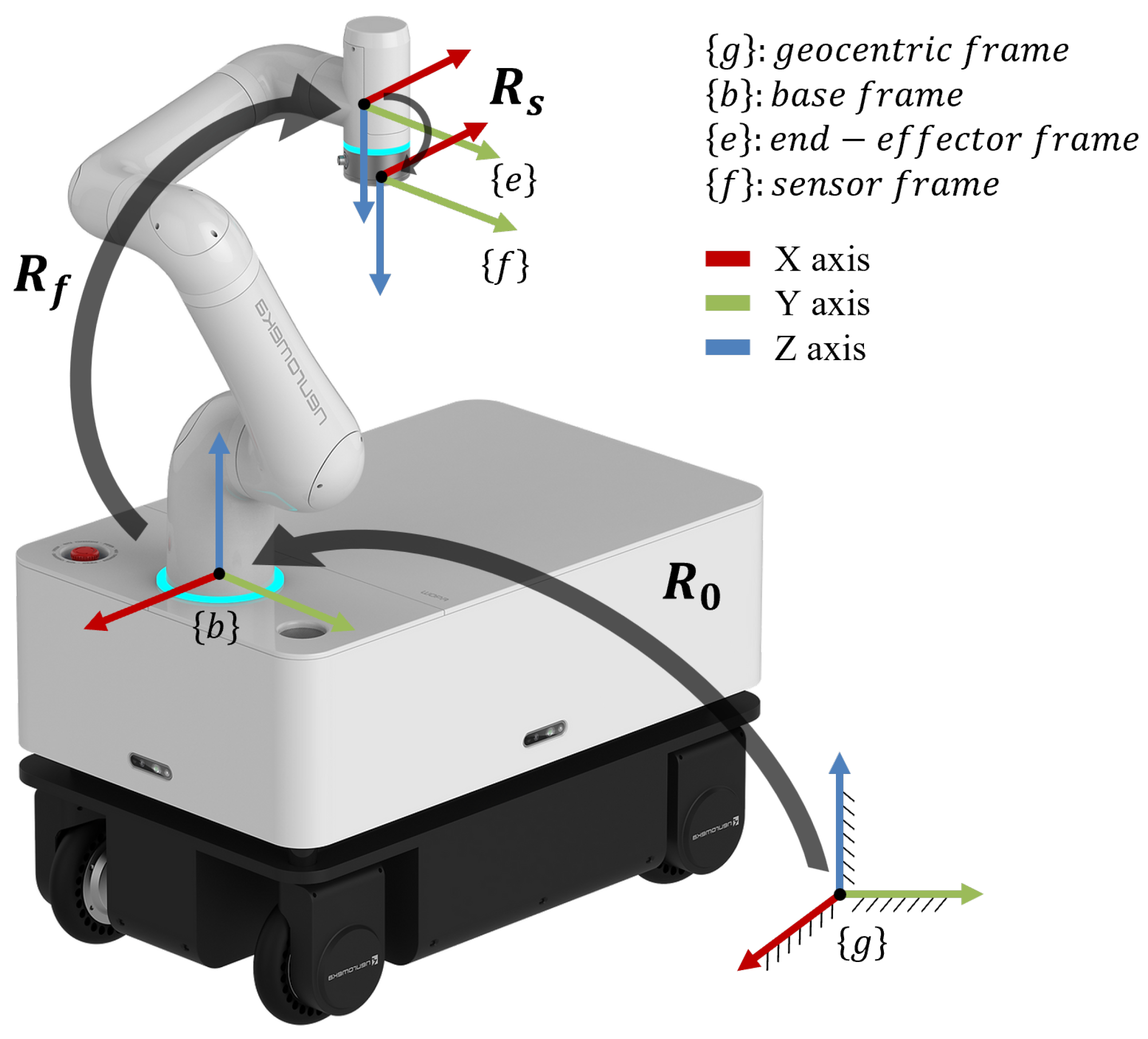 On-Site Implementation of External Wrench Measurement via Non-Linear Optimization in Six-Axis Force–Torque Sensor Calibration and Crosstalk Compensation 